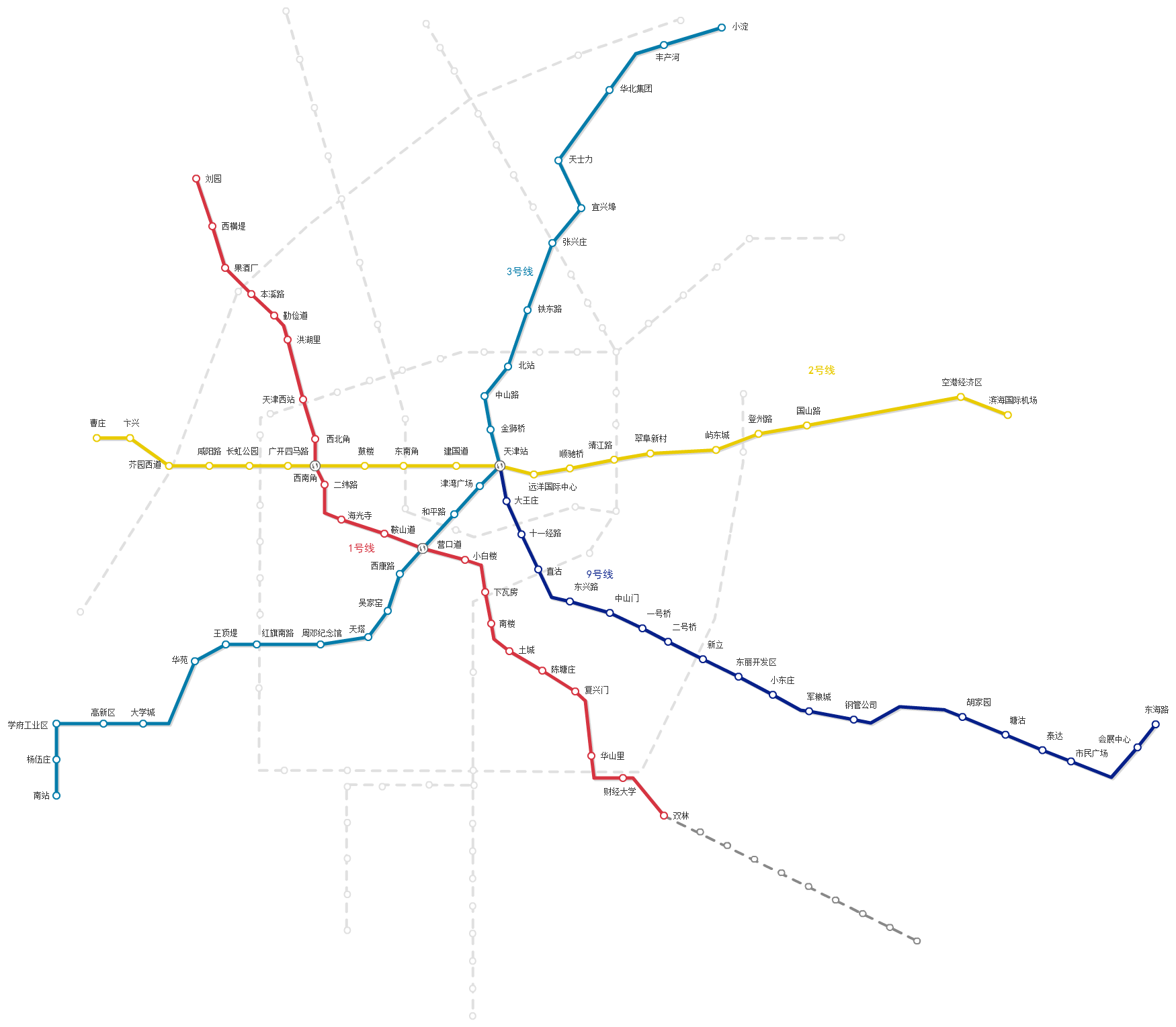 天津地铁线路图