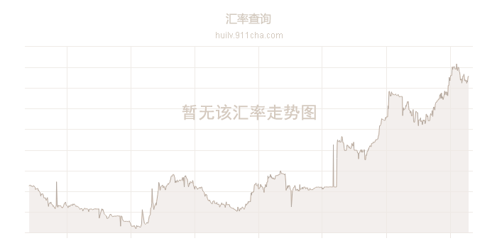 铂价盎司对巴拿马巴波亚汇率走势图