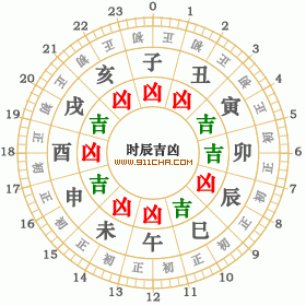 1993年5月8日黄历