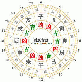 1988年2月10日黄历