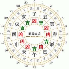 1989年2月14日黄历