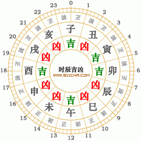 1986年4月29日黄历