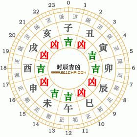 1930年3月6日黄历