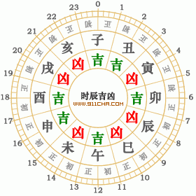 1968年5月30日黄历