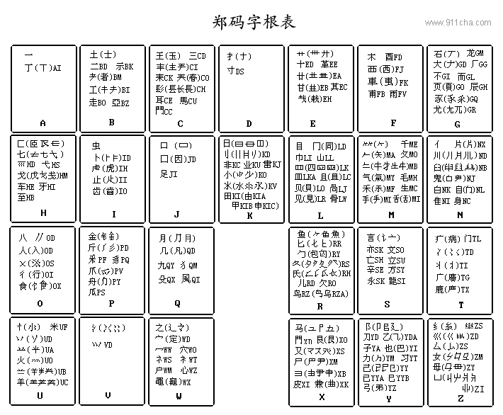 郑码字根表